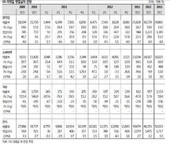 [NSP PHOTO]GS리테일, 올해 편의점·슈퍼마켓 영업이익률↑…2013년 포화·신규사업관건