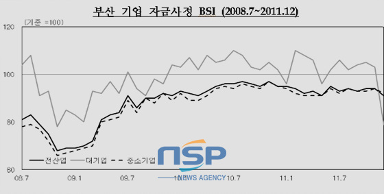 NSP통신-(자료=한국은행 부산본부 제공)