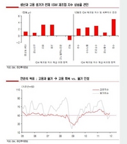 [NSP PHOTO]미 ISM제조업지수 상승, 한국 대미수출 긍정적