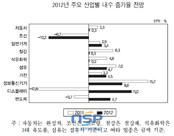NSP통신-(자료=산업연구원 성장동력산업연구센터 제공)