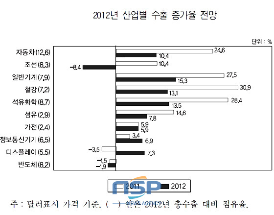 NSP통신-(자료=산업연구원 성장동력산업연구센터 제공)