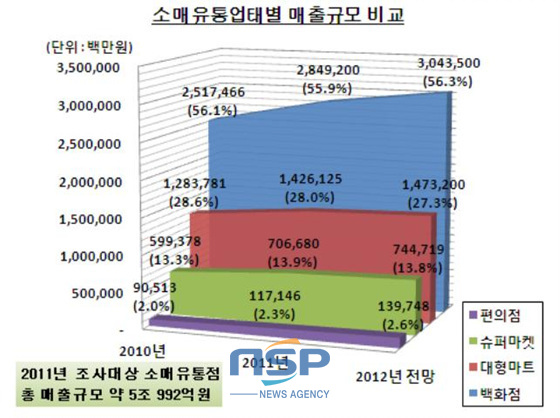 NSP통신-(자료=부산상공회의소 제공)