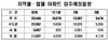 [NSP PHOTO]올 1~3월, 입주예정 아파트 3만3549가구 상세정보 공개