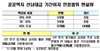 [NSP PHOTO]분양가상한제 과도한 규제 개정안 입법예고…건축 가산비 추가 인정 등