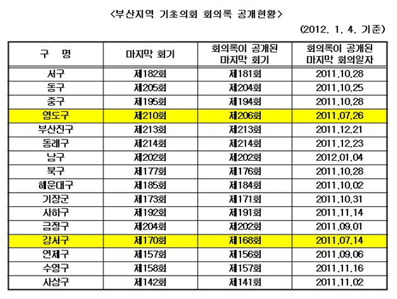 NSP통신- (부산경실련 제공)