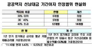 [NSP PHOTO]분양가상한제 과도한 규제 개정안 입법예고…건축 가산비 추가 인정 등