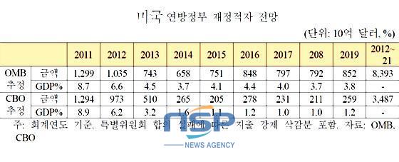 NSP통신-(자료=국제금융센터 제공)
