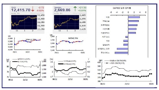 NSP통신-자료=신한금융투자 제공