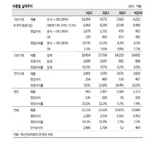 [NSP PHOTO]두산인프라코어, 중국 굴산기 판매부진…中 시장규모 40% 축소