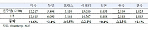 [NSP PHOTO][국제금융시장] 1월 둘째주 이란 불안 원자재 변동성 확대 전망