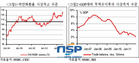 NSP통신-(자료=국제금융센터 제공)