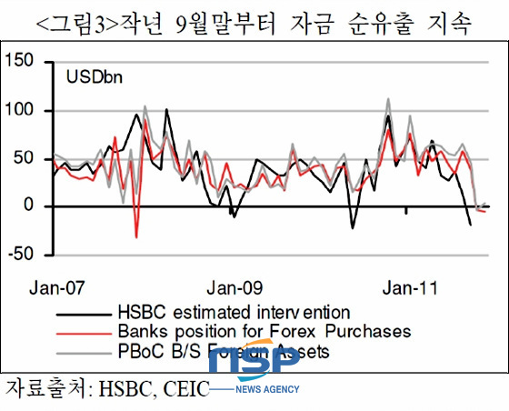 NSP통신-(자료=국제금융센터 제공)