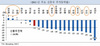 [NSP PHOTO]국제금융센터, 지난해 주가 하락률 신흥국 〉선진국