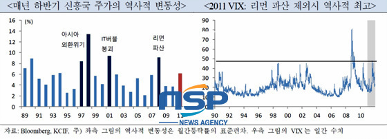 NSP통신-(자료=국제금융센터 제공)