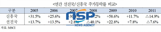 NSP통신-(자료=국제금융센터 제공)