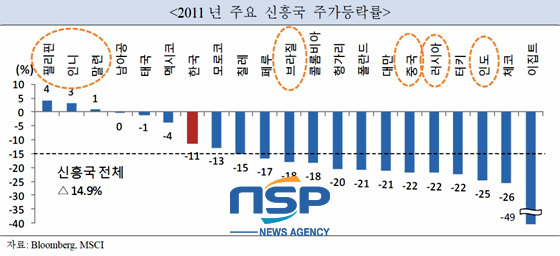 NSP통신-(자료=국제금융센터 제공)