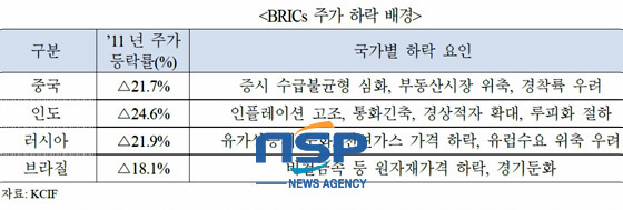 NSP통신-(자료=국제금융센터 제공)