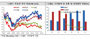 [NSP PHOTO]2012년 중국 경제 첫 화두 긴축 완화 대외 개방 확대