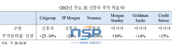 NSP통신-(자료=국제금융센터 제공)