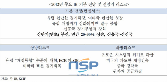 NSP통신-(자료=국제금융센터 제공)