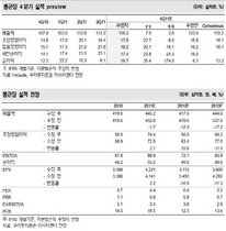 [NSP PHOTO]종근당, 2012년 매출 -12.9%, 영업이익 -10.8% 하향