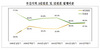 [NSP PHOTO]부산지역 3년간 은행 환수 안된 5만원권 1조 6730억