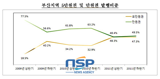 NSP통신-(자료=한국은행 부산본부 제공)