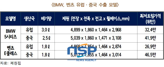 NSP통신-(자료=한국자동차산업연구소 제공)