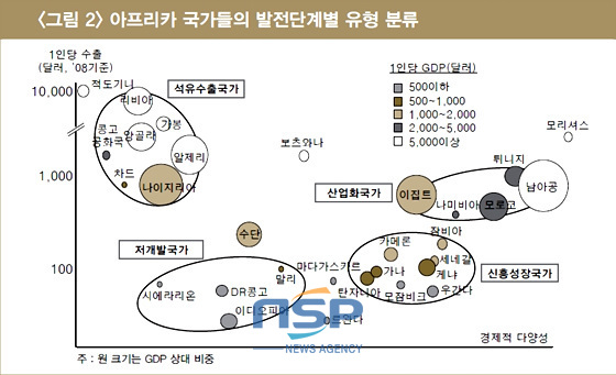 NSP통신-(자료=LG경제연구원 제공)