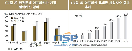 NSP통신-(자료=LG경제연구원 제공)