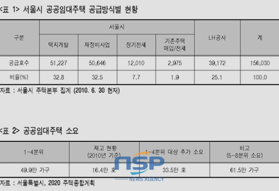 NSP통신-(자료=서울시정개발연구원 제공)