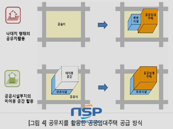NSP통신-(자료=서울시정개발연구원 제공)