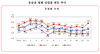 [NSP PHOTO]부산 울산 경남 동남권 지난달 실업률 ↑ 고용률 ↓