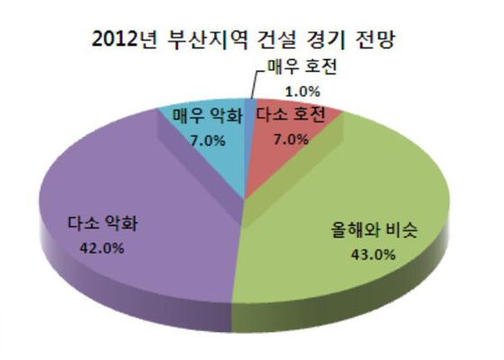 NSP통신- (부산상공회의소 제공)