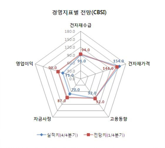 NSP통신- (부산상공회의소 제공)