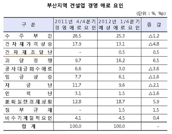 NSP통신- (부산상공회의소 제공)