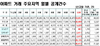 [NSP PHOTO]지난해 12월 아파트 실거래 6만 3857건 공개…전월대비 40.4% 증가