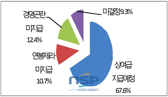 NSP통신- (中企중앙회 제공)