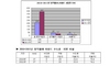 [NSP PHOTO]지난해 청약률0% 아파트사업장 27개…전년비 11%p↓