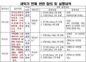 [NSP PHOTO]참여연대, 삼성·LG전자 담합은 소비자 등골 빼는 부당행위