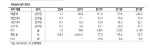 [NSP PHOTO]테라세미콘, 삼성모바일디스플레이 A3 공장 수요↑…2012년 매출 +37.1%