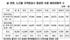 [NSP PHOTO]설 연휴, 항공여행객 24만명…지난해 대비 17% 증가