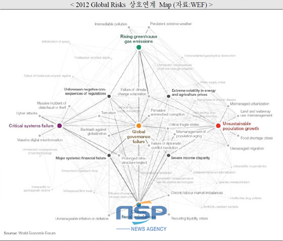 NSP통신-(자료=국제금융센터 제공)