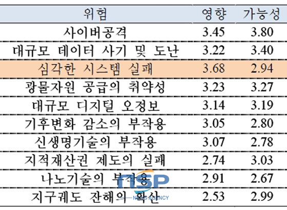NSP통신-기술적 위험군.(자료=국제금융센터 제공)