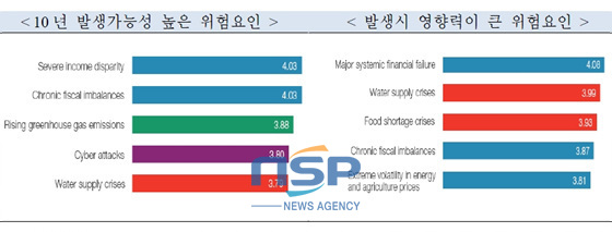 NSP통신-(자료=국제금융센터 제공)