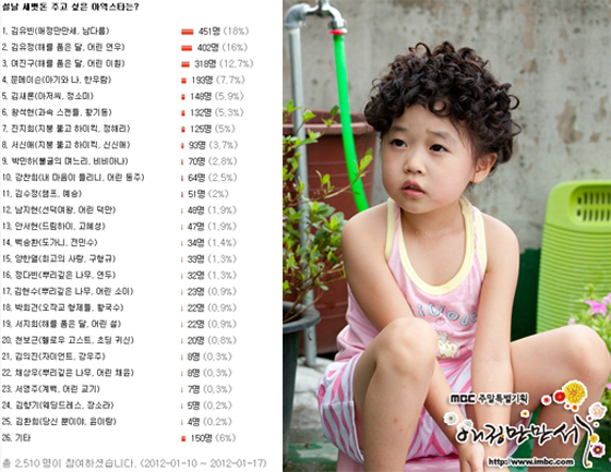 [NSP PHOTO]김유빈, 설날 세뱃돈 주고 싶은 아역스타 1위