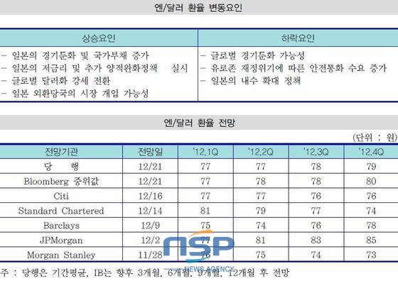 NSP통신-(자료=산은경제연구소 제공)