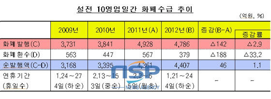 NSP통신-(자료=한국은행 부산본부 제공)