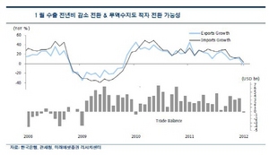 [NSP PHOTO]1월 수출 부진, 상반기 수출 전년비 5% 미만 증가율 전망