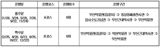 NSP통신-박물관 투어 일정 (부산시 제공)